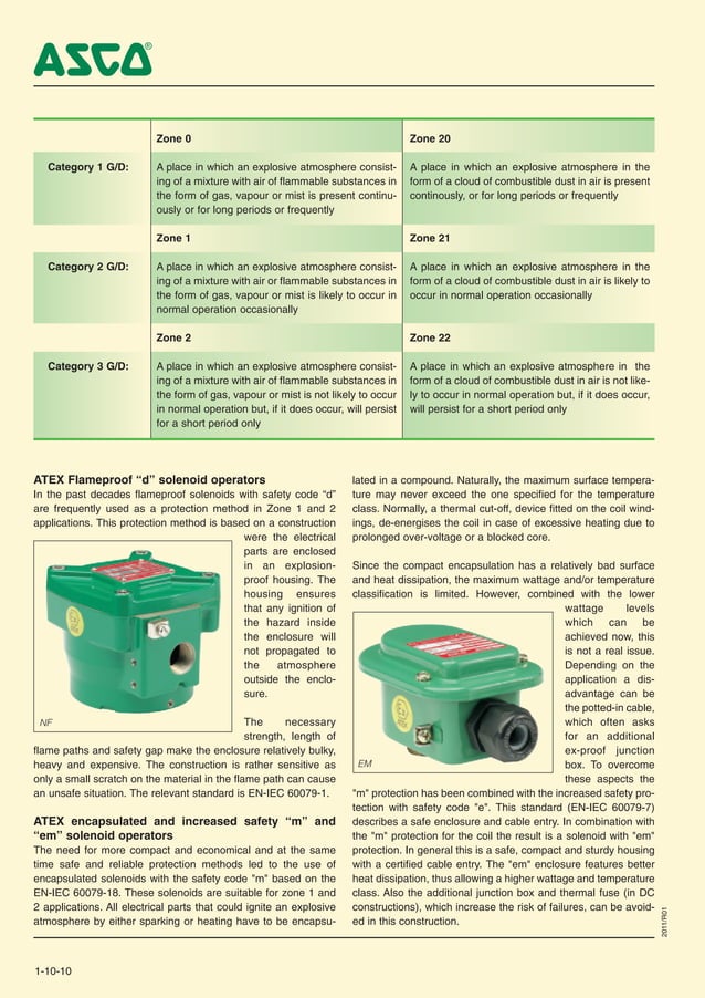 Asco Series 551, 552, 553, Pilot Solenoid Valves, Atex Hazardous Areas