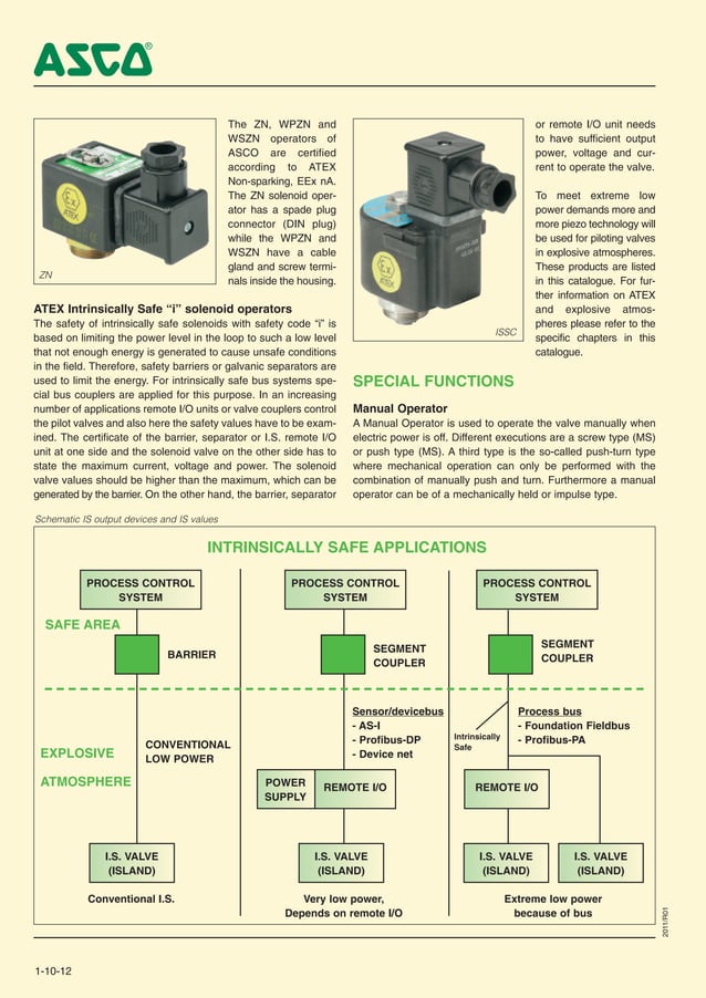 Asco Series 551, 552, 553, Pilot Solenoid Valves, Atex Hazardous Areas