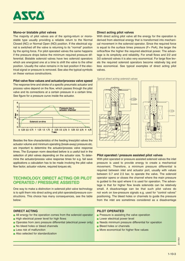 Asco Series 551, 552, 553, Pilot Solenoid Valves, Atex Hazardous Areas