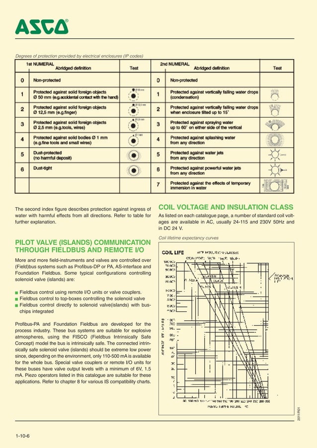 Asco Series 551, 552, 553, Pilot Solenoid Valves, Atex Hazardous Areas