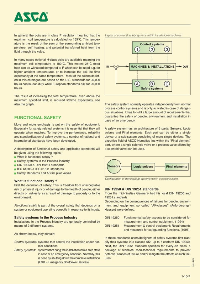 Asco Series 551, 552, 553, Pilot Solenoid Valves, Atex Hazardous Areas