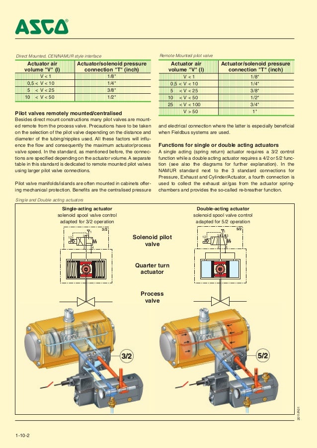 Asco Series 551 552 553 Pilot Solenoid Valves Atex