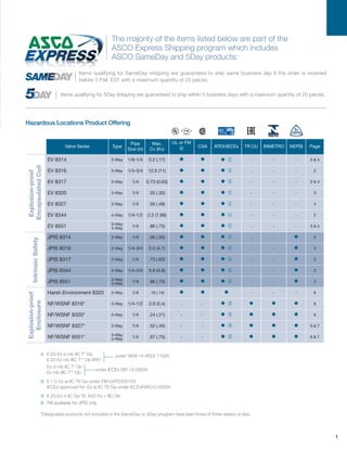 ASCO Solenoid Valves - Hazardous Area ATEX Certified Valves - New Catalogue