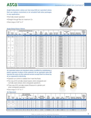 4

GUARANTEED SAME DAY SHIPMENT*

Angle body piston valves are two-way (2/2) air operated valves
that can replace motorized or air actuated ball valve packages
in any application.
• Normally closed operation
• Straight through flow for maximum Cv
• Size range of 3/8" to 2"

Angle Body Piston Valves
Operating Pressure Differential (psi)
Pipe
Max.
Orifice
Cv
Size
Min.
Fluids
Steam
(ins.)
Flow
(ins.)
2/2 Normally Closed - Entry Under the Disc
3/8

Valve
Catalog
Number

Body
Material

Sealing
Material

Valve Head
Dia. (mm)

Valve
Order
Code

Min.

Max.

Rebuild Kit Replacement
Order Code Coil Order Code

Approx.
Shipping
Weight
(lbs.)

150

-

-

1.3

60

150

-

-

1.4

0

240

150

366

8290A384

BZ

PTFE

50

8290A384

60

150

-

-

2.7

5.7

0

240

150

366

8290A393

SS

PTFE

50

8290A393

60

150

-

-

2.7

0

240

150

366

8290B002

BZ

PTFE

63

8290B002

60

150

-

-

3.6

0

240

150

366

8290B045

SS

PTFE

63

8290B045

60

150

-

-

3.6

0

90

90

366

8290A793

SS

PTFE

32

8290A793

60

150

-

-

1.6

11

0

150

150

366

8290A385

BZ

PTFE

50

8290A385

60

150

-

-

2.9

11

0

240

150

366

8290B005

BZ

PTFE

63

8290B005

60

150

-

-

3.9

0

240

150

366

8290B048

SS

PTFE

63

8290B048

60

150

-

-

3.9

0

90

90

366

8290A395

SS

PTFE

50

8290A395

60

150

-

-

3.7

0

150

120

366

8290B010

BZ

PTFE

63

8290B010

60

150

-

-

4.7

0

150

120

366

8290B053

SS

PTFE

63

8290B053

60

150

-

-

4.7

36

0

90

90

366

8290A016

BZ

PTFE

63

8290A016

60

150

-

-

6.0

36

0

180

150

366

8290A017

BZ

PTFE

90

8290A017

60

150

-

-

7.7

0

60

60

366

8290A020

BZ

PTFE

63

8290A020

60

150

-

-

8.0

45

0

120

120

366

8290A021

BZ

PTFE

90

8290A021

60

150

-

-

9.5

0

120

120

366

8290A064

SS

PTFE

90

8290A064

60

150

-

-

9.5

66

0

40

40

366

8290A024

BZ

PTFE

63

8290A024

60

150

-

-

10.0

66

0

90

90

366

8290A025

BZ

PTFE

90

8290A025

60

150

-

-

16.0

66

2

60

8290A792

45
2

8290A791

32

45
1 1/2

32

PTFE

19

1 1/2

PTFE

SS

19

1 1/4

SS

8290A792

15

1 1/4

8290A791

366

11
1

366

150

7.6

1

150

180

5.7

3/4

240

0

5.7

3/4

0

5.7
1/2

2.3
4.1

1/2

3/8

Pilot Pressure
(psi)

Max.
Fluid
Temp.˚F

0

90

90

366

8290A068

SS

PTFE

90

8290A068

60

150

-

-

16.0

To use the 8290 online configurator, visit www.ascovalve.com/8290Configurator.

Air operated valves are standard valves modified by substituting a
piston operator in place of the solenoid. An air operated valve will
operate the same as the solenoid version except that it is driven by
air as opposed to electricity.
• Operator air control is isolated from main line fluids
• Two way (2/2) normally closed (opens when energized) and
normally open (closes when energized) operations
• Three way (3/2) normally closed (Pressure to cylinder port
when energized) operation
• Size range of 1/4" to 1"
Air Operated
Main Line Operating
Pressure Differential (psi)
Pipe
Size
Orifice
(in)
(in)
2/2 Normally Closed

Light Oil

Max.
Fluid
Temp.˚F

Pneumatic
Operator Pressure
Range (psi)

Valve
Catalog
Number

Body
Material

Sealing
Material

Valve
Order Code

UL

FM

Max.

Cv
Flow

Min.

Air

Water

Approvals

Rebuild Kit Replacement
Order Code Coil Order Code

Approx.
Shipping
Weight
(lbs.)

3/8

5/8

2.8

0

125

125

125

180

30-125

P210C093

BR

NBR

00012

-

-

182032

-

2.5

1/2

5/8

3.6

0

125

125

125

180

30-125

P210C094

BR

NBR

00013

-

-

182032

-

2.5

5.5

5

125

125

125

180

30-125

P210D009

BR

NBR

00016

-

-

180621

-

2.5

5.5

0

125

125

125

180

30-125

P210D095

BR

NBR

00018

-

-

182033

-

2.5

13

5

125

125

125

180

30-125

P210D004

BR

NBR

00014

-

-

180214

-

4

0.31

0

125

125

125

200

30-125

P320A009

BR

NBR

00025

-

-

180446

-

2.3

3/4

3/4

1

1

3/2 Normally Closed
1/4

1/8

Refer to inside cover for ordering information.
w w w . a s c o v a l v e . c o m

•

8 0 0 - 9 7 2 - 2 7 2 6

9

 