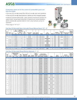4

GUARANTEED SAME DAY SHIPMENT*

Combustion valves are for the control of combustible gases and
fuel oil as listed.
• Two-way (2/2) normally closed (Shut-Off) and normally open (vent) operations
• Three-way (3/2) normally closed (pressure to cylinder port when energized) operation
• Solenoid operated (electrically), cable operated (mechanical operation for
range hoods), manual reset (conjunction of solenoid and manual operation),
electro-hydraulically operated (electric motor using hydraulic pumps for
operation)
• Size range of 1/8" to 3"
Fuel Gas 2/2 Normally Open, Normally Closed Manual Reset 1/2" - 2"
Gas
Capacity
Pipe
Size Orifice
Cv
(in)
(in)
Flow
2/2 Normally Open
1/2

3/4
3/4

Operating
Pressure (psi)

Btu/Hr

Min.

Max.

Max.
Fluid
Temp.˚F

4.4

206,250

0

5

125

8214G023

AL

5.1

247,500

0

5

125

8214G033

AL

Fuel Gas.

Valve Catalog
Number

Body Sealing
Material Material

Approx.
Rebuild Kit
Shipping
Order
Replacement Coil Weight
CSA
Code
Order Code
(lbs.)

Approvals

Voltage

Valve
Order Code

Wattage

UL

FM

NBR

120/60,110/50

21050

17.1

G

-

G

316234

238610-132-D*

NBR

120/60,110/50

21051

17.1

G

-

G

316234

238610-132-D*

2.0

1
1 1/4
2

8

370,000

0

30

77

S262SG02N3EG5

AL

NBR

120/60,110/50

S262SG02N3EG5

20.0

G

-

G

-

222345-009-D*

3.3

1 5/8

3/4

11

659,000

0

5

125

JB8214037CSA

AL

NBR

120/60,110/50

03184

20

G

-

G

316728

099257-005-D*

4.3

1 1/2

18

1,120,000

0

25

77

S262SG02N3FJ5

AL

NBR

120/60,110/50

S262SG02N3FJ5

20.0

G

-

G

-

222345-009-D*

4.4

1 5/8

21

1,179,000

0

5

125

JB8214053CSA

AL

NBR

120/60,110/50

03185

20

G

-

G

316728

099257-005-D*

4.3

1 5/8

32

1,538,000

0

5

125

JB8214063CSA

AL

NBR

120/60,110/50

03186

20

G

-

G

316728

099257-005-D*

4.3

2

34

1,710,000

0

25

77

S262SG02N3GJ7

AL

NBR

120/60,110/50

S262SG02N3GJ7

20.0

G

-

G

-

222345-009-D*

4.4

4 1/2

75

3,840,000

0

15

77

S262SG02N3JK4

AL

NBR

120/60,110/50

S262SG02N3JK4

20.0

G

-

G

-

222345-009-D*

12.5

125

8044B001CSA

AL

NBR

120/60,110/50

03015

20

H

H

H

304093

099257-005-D*

4.3

2/2 Normally Closed Manual Reset (Free Handle)
3/4

1 5/8

13

717,000

0

25

Fuel Gas 2/2 Normally Closed Electro-Hydraulic 1" - 3"
Operating Pressure
Differential (psi)
Pipe
Fuel Gas
Cv
Size
Flow
Min.
Max.
(in)
2/2 Normally Closed
1
1 1/4
1 1/2
2
2 1/2
3

Max.
Fluid
Temp.˚F

Valve Catalog
Body
Number and
Order Code Material

Sealing
Material

Approx.
Actuator Catalog
Shipping
Number and Order Code
Weight
(lbs.) General Purpose Watertight

Voltage

Type of
Operation

VA

UL

FM

CSA

Approx
Shipping
Weight
(lbs.)

Approvals

20

0

15

150

V710FBS

AL

NBR

4.2

AH2E202A4

AH2E102A4

120/50-60

Slow Opening

220

H

H

H

8.8

20

0

15

150

V710FBS

AL

NBR

4.2

AH2E212A4

AH2E112A4

120/50-60

Fast Opening

220

H

H

H

8.8

44

0

15

150

V710GBS

AL

NBR

6.3

AH2E202A4

AH2E102A4

120/50-60

Slow Opening

220

H

H

H

8.8

44

0

15

150

V710GBS

AL

NBR

6.3

AH2E212A4

AH2E112A4

120/50-60

Fast Opening

220

H

H

H

8.8

57

0

15

150

V710HBS

AL

NBR

6.1

AH2E202A4

AH2E102A4

120/50-60

Slow Opening

220

H

H

H

8.8

57

0

15

150

V710HBS

AL

NBR

6.1

AH2E212A4

AH2E112A4

120/50-60

Fast Opening

220

H

H

H

8.8

74

0

15

150

V710JBS

AL

NBR

5.8

AH2E202A4

AH2E102A4

120/50-60

Slow Opening

220

H

H

H

8.8

74

0

15

150

V710JBS

AL

NBR

5.8

AH2E212A4

AH2E112A4

120/50-60

Fast Opening

220

H

H

H

8.8

120

0

15

150

V710KBS

AL

NBR

12.7

AH2E202A4

AH2E102A4

120/50-60

Slow Opening

220

H

H

H

8.8

120

0

15

150

V710KBS

AL

NBR

12.7

AH2E212A4

AH2E112A4

120/50-60

Fast Opening

220

H

H

H

8.8

160

0

15

150

V710LBS

AL

NBR

11.7

AH2E202A4

AH2E102A4

120/50-60

Slow Opening

220

H

H

H

8.8

160

0

15

150

V710LBS

AL

NBR

11.7

AH2E212A4

AH2E112A4

120/50-60

Fast Opening

220

H

H

H

8.8

2/2 Normally Closed with Proof of Closure
20

NBR

4.2

AH2E202S4

AH2E102S4

120/50-60

Slow Opening

220

H

H

H

8.8

AL

NBR

4.2

AH2E212S4

AH2E112S4

120/50-60

Fast Opening

220

H

H

H

8.8

0

15

150

V710FBSV15

AL

NBR

4.2

AH4E212A4

AH4E112A4

120/60, 110/50 AC

Fast Opening

220

H

H

H

8.8

0

15

150

V710GBSV22

AL

NBR

6.3

AH2E202S4

AH2E102S4

120/50-60

Slow Opening

220

H

H

H

8.8

44

0

15

150

V710GBSV22

AL

NBR

6.3

AH2E212S4

AH2E112S4

120/50-60

Fast Opening

220

H

H

H

8.8

0

15

150

V710GBSV15

AL

NBR

6.3

AH4E212A4

AH4E112A4

120/60, 110/50 AC

Fast Opening

220

H

H

H

8.8

0

15

150

V710HBSV22

AL

NBR

6.1

AH2E202S4

AH2E102S4

120/50-60

Slow Opening

220

H

H

H

8.8

57

0

15

150

V710HBSV22

AL

NBR

6.1

AH2E212S4

AH2E112S4

120/50-60

Fast Opening

220

H

H

H

8.8

0

15

150

V710HBSV15

AL

NBR

6.1

AH4E212A4

AH4E112A4

120/60, 110/50 AC

Fast Opening

220

H

H

H

8.8

74

0

15

150

V710JBSV22

AL

NBR

5.8

AH2E202S4

AH2E102S4

120/50-60

Slow Opening

220

H

H

H

8.8

74

0

15

150

V710JBSV22

AL

NBR

5.8

AH2E212S4

AH2E112S4

120/50-60

Fast Opening

220

H

H

H

8.8

74

3

AL

V710FBSV22

57

2 1/2

V710FBSV22

150

57

2

150

15

44
1 1/2

15

0

44
1 1/4

0

20
20

1

0

15

150

V710JBSV15

AL

NBR

5.8

AH4E212A4

AH4E112A4

120/60, 110/50 AC

Fast Opening

220

H

H

H

8.8

120

0

15

150

V710KBSV22

AL

NBR

12.7

AH2E202S4

AH2E102S4

120/50-60

Slow Opening

220

H

H

H

8.8

120

0

15

150

V710KBSV22

AL

NBR

12.7

AH2E212S4

AH2E112S4

120/50-60

Fast Opening

220

H

H

H

8.8

149

0

15

150

V710LBSV22

AL

NBR

11.7

AH2E202S4

AH2E102S4

120/50-60

Slow Opening

220

H

H

H

8.8

149

0

15

150

V710LBSV22

AL

NBR

11.7

AH2E212S4

AH2E112S4

120/50-60

Fast Opening

220

H

H

H

8.8

Refer to inside cover for ordering information.
w w w . a s c o v a l v e . c o m

•

8 0 0 - 9 7 2 - 2 7 2 6

21

 