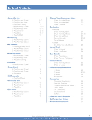 Table of Contents

• General Service

2-Way
2-Way
2-Way
3-Way
3-Way
3-Way
4-Way
4-Way

• Offshore/Harsh Environment Valves

Normally Closed
Normally Open
Slow Closing
Normally Closed
Normally Open
Universal
Inline
NAMUR

2-7
8
11
12-15
12-15
12-15
16-17
17

3-Way Normally Closed
3-Way Normally Open
3-Way Universal
• Combustion

Fuel Gas
2-Way Normally Open
2-Way Normally Closed
2-Way Manual Reset
Electro-Hydraulic
Cable Release

4
14

• Air Operated

2-Way Angle Body Piston
2-Way Normally Closed
3-Way Normally Closed

9
9
9

• Hot Water/Steam

21
21, 23
21
21-22
22

Fuel Oil
2 & 3-Way Normally Closed

• Plastic Body

2-Way Normally Closed
3-Way Normally Closed

20
20
20

22

• Manual Reset

3-Way Universal
3-Way Low Power

24
24

• Dust Collector

2-Way Normally Closed
2-Way Normally Open
2-Way Slow Closing

10
11
11

2-Way Pulse Valves
2-Way Remote Pilot Valves
• Miniature Valves

• Cryogenic

2-Way Normally Closed

2-Way Normally Closed
3-Way Universal

11

• Group Mount

24
24
25
25

• Pressure/Temperature Switch

2-Way Normally Closed
3-Way Normally Closed
4-Way Inline

18
18
18

H Series
P Series
S Series
Accessories

• ISO Pneumatic

4-Way Pad Mount

18

• Accessories

• Intrinsically Safe

3-Way Normally Closed
3-Way Universal
4-Way Inline

Adjustable Flow Control
Pipe Line Strainers
Quick Exhaust/Shuttle Valves
Check Valves
Din Connectors
Electronic Timer
Mufflers

19
19
19

• Low Power

3-Way Normally Closed
3-Way Universal
4-Way Inline

19
19
19

26
27-28
28
28
29
29
29
29
30
30
30

• Prefix and Suffix Definitions

30

• Coil Temperature Ratings

31

• Abbreviation Descriptions

31

Refer to inside cover for ordering information.
w w w . a s c o v a l v e . c o m

•

8 0 0 - 9 7 2 - 2 7 2 6

1

 