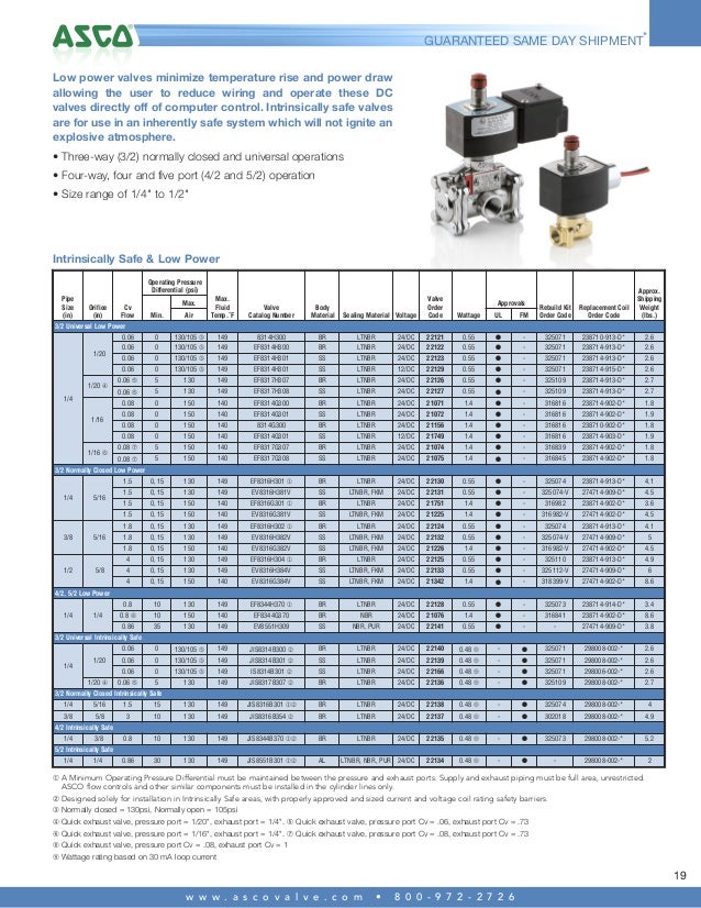 ASCO Solenoid Valves