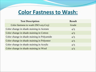 scouring and bleaching | PPT