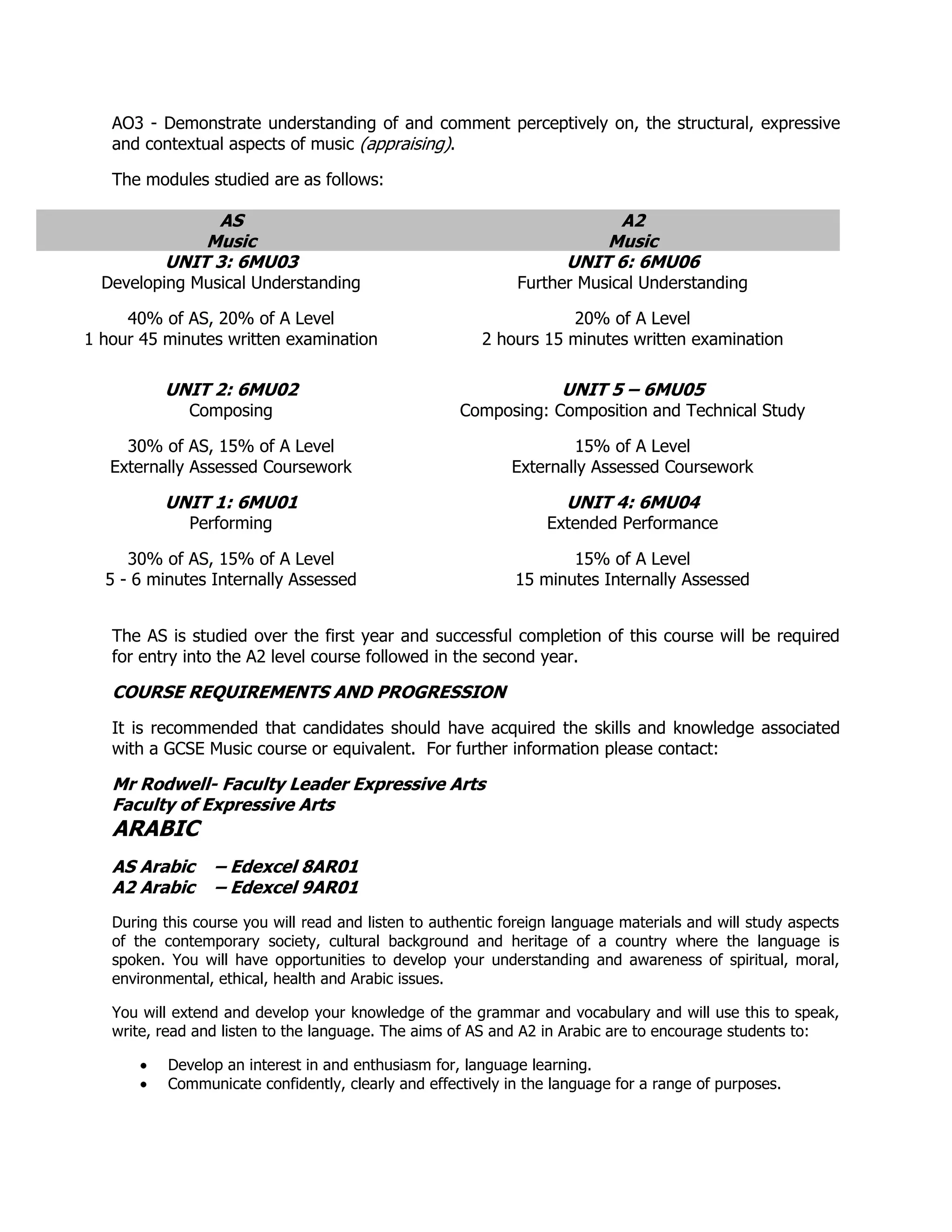 AO3 - Demonstrate understanding of and comment perceptively on, the structural, expressive
   and contextual aspects of music (appraising).

   The modules studied are as follows:

               AS                                                         A2
              Music                                                      Music
          UNIT 3: 6MU03                                              UNIT 6: 6MU06
  Developing Musical Understanding                            Further Musical Understanding

     40% of AS, 20% of A Level                                     20% of A Level
1 hour 45 minutes written examination                   2 hours 15 minutes written examination

          UNIT 2: 6MU02                                             UNIT 5 – 6MU05
              Composing                              Composing: Composition and Technical Study

     30% of AS, 15% of A Level                                       15% of A Level
   Externally Assessed Coursework                            Externally Assessed Coursework

          UNIT 1: 6MU01                                              UNIT 4: 6MU04
              Performing                                          Extended Performance

     30% of AS, 15% of A Level                                      15% of A Level
  5 - 6 minutes Internally Assessed                          15 minutes Internally Assessed


   The AS is studied over the first year and successful completion of this course will be required
   for entry into the A2 level course followed in the second year.

   COURSE REQUIREMENTS AND PROGRESSION
   It is recommended that candidates should have acquired the skills and knowledge associated
   with a GCSE Music course or equivalent. For further information please contact:

   Mr Rodwell- Faculty Leader Expressive Arts
   Faculty of Expressive Arts
   ARABIC
   AS Arabic     – Edexcel 8AR01
   A2 Arabic     – Edexcel 9AR01
   During this course you will read and listen to authentic foreign language materials and will study aspects
   of the contemporary society, cultural background and heritage of a country where the language is
   spoken. You will have opportunities to develop your understanding and awareness of spiritual, moral,
   environmental, ethical, health and Arabic issues.

   You will extend and develop your knowledge of the grammar and vocabulary and will use this to speak,
   write, read and listen to the language. The aims of AS and A2 in Arabic are to encourage students to:

           Develop an interest in and enthusiasm for, language learning.
           Communicate confidently, clearly and effectively in the language for a range of purposes.
 