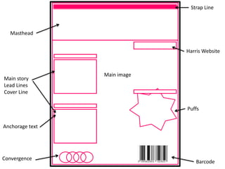Strap Line

Masthead
Harris Website

Main story
Lead Lines
Cover Line

Main image

Puffs
Anchorage text

Convergence

Barcode

 