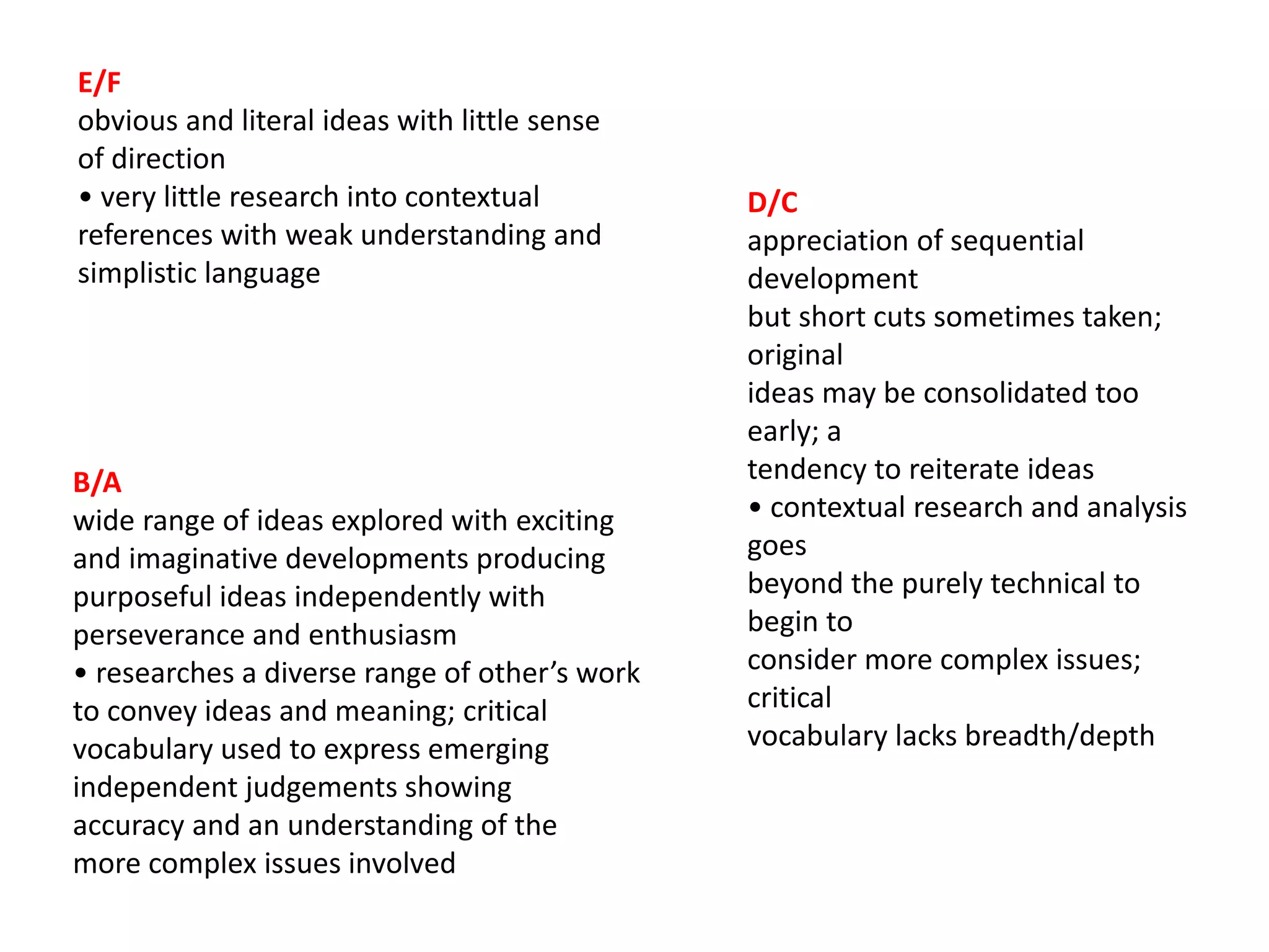 E/F
obvious and literal ideas with little sense
of direction
• very little research into contextual
references with weak understanding and
simplistic language
D/C
appreciation of sequential
development
but short cuts sometimes taken;
original
ideas may be consolidated too
early; a
tendency to reiterate ideas
• contextual research and analysis
goes
beyond the purely technical to
begin to
consider more complex issues;
critical
vocabulary lacks breadth/depth
B/A
wide range of ideas explored with exciting
and imaginative developments producing
purposeful ideas independently with
perseverance and enthusiasm
• researches a diverse range of other’s work
to convey ideas and meaning; critical
vocabulary used to express emerging
independent judgements showing
accuracy and an understanding of the
more complex issues involved
 