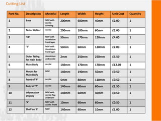 Cutting List
Part No. Description Material Length Width Height Unit Cost Quantity
1 Base MDF with
Acrylic
covering
200mm 600mm 40mm £2.00 1
2 Tester Holder Acrylic 200mm 100mm 60mm £2.00 1
3 ‘ER’ MDF with
Aluminium
front layer
50mm 170mm 120mm £4.00 1
4 ‘T’ MDF with
Aluminium
front layer
50mm 60mm 120mm £2.00 1
5 Outer facing
for main body
Aluminium
and Acrylic
2mm 250mm 250mm £3.50 1
6 Main Body Acrylic 140mm 170mm 170mm £12.00 1
7 Mount for
Main Body
MDF 140mm 190mm 50mm £0.50 1
8 Front of ‘P’ Acrylic 5mm 80mm 110mm £0.50 1
9 Body of ‘P’ Acrylic 140mm 60mm 60mm £1.50 1
10 Information
Display
MDF with
Acrylic Top
and Front
140mm 60mm 40mm £0.50 1
11 ‘X’ MDF with
Acrylic Front
10mm 60mm 60mm £0.50 1
12 Shelf on ‘E’ MDF 140mm 60mm 10mm £1.00 1
 