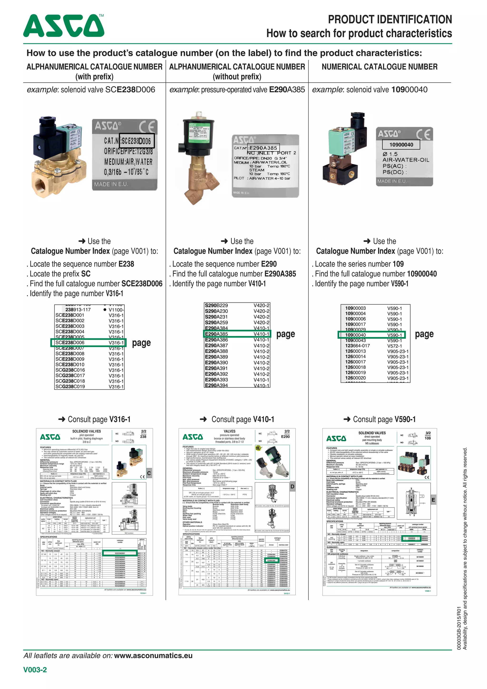 ASCO Valves Valve Selection by Alphanumerical Or Numerical System PDF