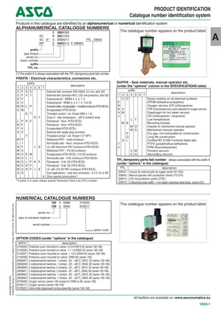 All leaflets are available on: www.asconumatics.eu
V003-1
A
PRODUCT IDENTIFICATION
Catalogue number identification system
Products in this catalogue are identified by an alphanumerical or numerical identification system
ALPHANUMERICAL CATALOGUE NUMBERS
E 290A385
SC B 262C220
SC X(1)
S 272A017 TPL 20655
WP E 030B013 E MBMO
prefix
pipe thread
series no.
basic number
suffix
TPL no.
(1)The prefix X is always associated with theTPL (temporary parts list) number
PREFIX - Electrical characteristics, connectors etc.
prefix
description
1 2 3 4 5 6 7
C F S C Solenoid with connector DIN 43650, 9,4 mm, pilot 302
C F V T Solenoid with connector M12, LED and protection, pilot 302
E F Explosionproof - NEMA 3, 4, 6, 7, 9
E V Explosionproof - NEMA 3, 4, 6, 7, 9 - 316 SS
W B L P Increasedsafety/encapsulation-mouldedenclosureATEX-IECEx
E M Encapsulated ATEX-IECEx
E T Threaded conduit / ext. thread (M20 x 1.5)
H T Class H - high temperature , +80°C ambient temp.
L P K F Flameproof - Alum. ATEX-IECEx
N F Flameproof - Alum. ATEX-IECEx
P V Encapsulated ATEX-IECEx
S C Solenoid with spade plug connector
T Threaded conduit / ext. thread (1/2" NPT)
W P Waterproof IP67 - metal enclosure
L I Intrinsically safe - Alum. enclosure ATEX-IECEx
N F I S I.S. with Aluminium IP67 enclosure ATEX-IECEx
W S Waterproof IP67 - 316 SS enclosure
W S E M Encapsulated ATEX-IECEx, 316 SS enclosure
W S L I Intrinsically safe - 316L enclosure ATEX-IECEx
W S L P K F Flameproof - 316L SS ATEX-IECEx
W S N F Flameproof - 316L SS ATEX-IECEx
W S N F I S I.S. with 316 SS IP67 enclosure ATEX-IECEx
S G Dust applications - coils and connectors - II 3 D, Ex tc IIIC
X Other special constructions *
* If prefix X is used, always specify Temporary Parts List (TPL) number
SUFFIX - Seal materials, manual operator etc.
(under the “options” column in the SPECIFICATIONS table)
suffix
description
1 2 3 4 5 6 7
C O Epoxy coating on all external surfaces
E EPDM (ethylene-propylene)
N Oxygen service (CR (chloroprene)
N V FPM (fluoroelastomer) parts cleaned for oxygen service
H W Diaphragm for hot water service
J CR (chloroprene / neoprene)
L T Low temperature
M B Mounting bracket
M O Impulse or maintained manual operator
M S Maintained manual operator
P Dry gas, non-lubricated air construction
Q Long life construction
S L Certifiied IEC 61508 Functional Safety data
T PTFE (polytetrafluoroethylene)
V FPM (fluoroelastomer)
V M Primary vacuum
V H Secondary vacuum
TPL (temporary parts list) number - always associated with the prefix X
(under “options” in the catalogue)
TPL description
20547 Version for external pilot air supply (series 551-553)
20655 Manual operator with pushbutton (series 272-374)
20674 LED and protection (prefix CFSC)
23012 2 Mounting holes øM4, 7 mm depth (stainless steel body, series 370)
The catalogue number appears on the product label:
NUMERICAL CATALOGUE NUMBERS
165 0 0088 210555
109 0 0040 970517
series no.
type of standard material
serial number
option code
OPTION CODES (under “options” in the catalogue)
option description
210555 Protective cover mounted on valves 1/2-3/4-DN15-20 (series 165-166)
210556 Protective cover mounted on valves 1-1 1/4-DN25-32 (series 165-166)
210557 Protective cover mounted on valves 1 1/2-2-DN40-50 (series 165-166)
210558 Protective cover mounted on valves DN65-80 (series 165)
260657 2 explosionproof switches, 1 contact, -20°..+80°C, DN15..32 (series 165-166)
260658 2 explosionproof switches, 1 contact, -20°..+80°C, DN40..80 (series 165-166)
260660 2 explosionproof switches, 2 contacts, -20°..+80°C, DN15..32 (series 165-166)
260661 2 explosionproof switches, 2 contacts, -20°..+80°C, DN40..80 (series 165-166)
260663 2 explosionproof switches, 1 contact, -55°..+82°C, DN15..32 (series 165-166)
260664 2 explosionproof switches, 1 contact, -55°..+82°C, DN40..80 (series 165-166)
970509 Oxygen service (series 165 except for DN65 to 80, series 166)
970517 Oxygen service (series 108-109)
970523 Valve body degreased during assembly (series 165-166)
The catalogue number appears on the product label:
00003GB-2015/R01
Availability,designandspecificationsaresubjecttochangewithoutnotice.Allrightsreserved.
10900040
 