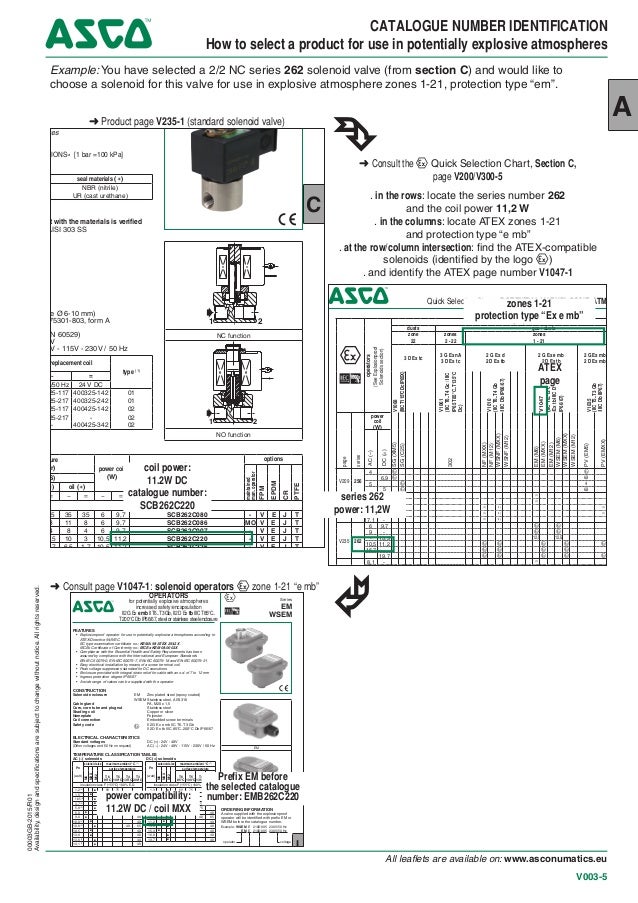 ASCO Valves Valve Selection by Alphanumerical Or Numerical System