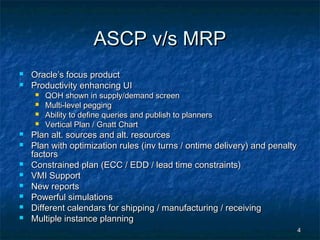 Ascp 101 - sandeep gandhi | PPS
