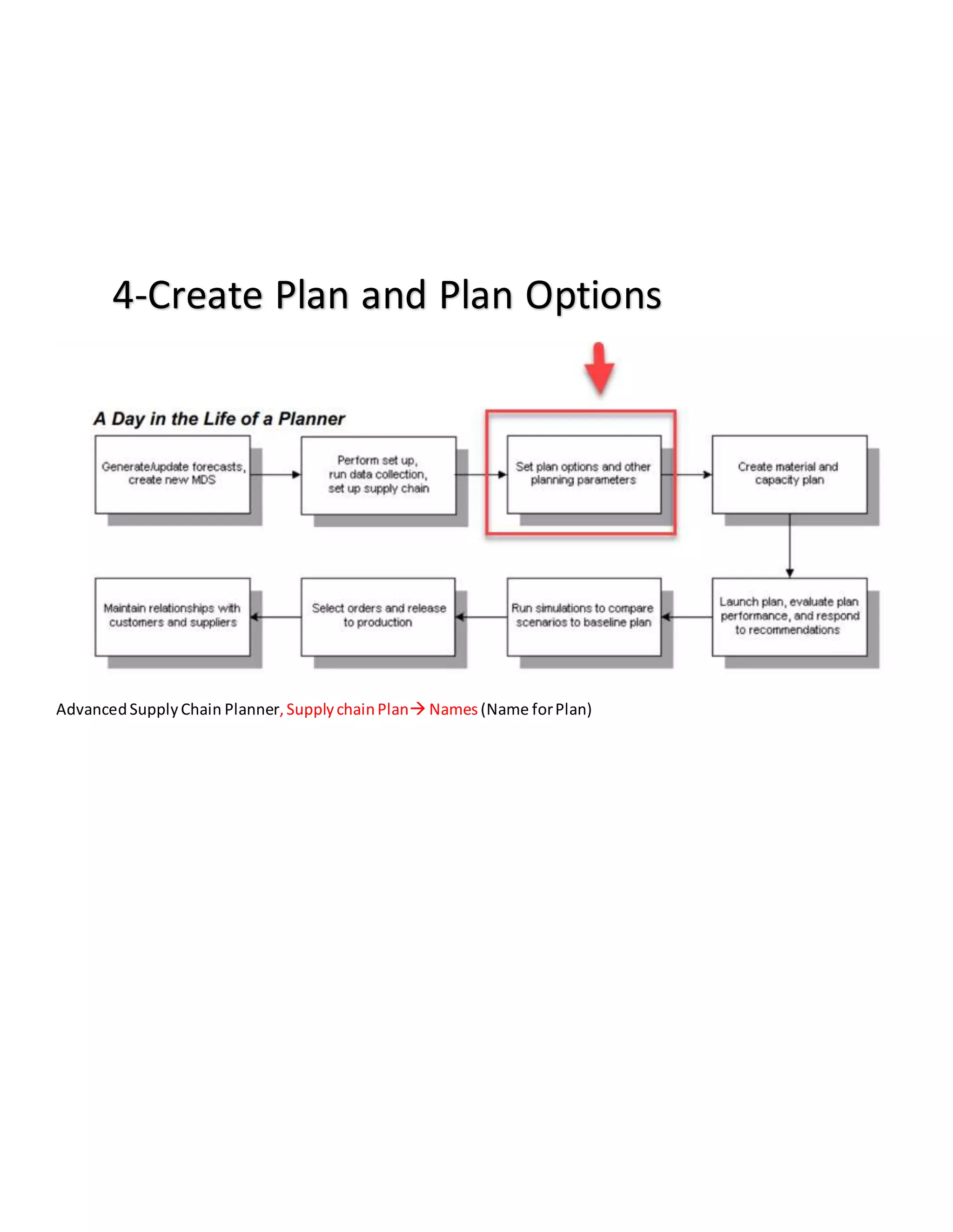 4-Create Plan and Plan Options
AdvancedSupplyChain Planner,SupplychainPlan Names(Name forPlan)
 