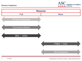 Recourse Comparison

Recourse
Full

None

Private Companies

Commercial Banks

SBA / USDA

FNMA / HUD

Life Companies
9

5/13/2013

Fundamentals of Commercial Lending: Chicago Financial Services

 