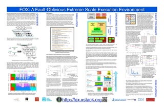 FOX: A Fault-Oblivious Extreme Scale Execution Environment                                                                                                                                                                                                                                                                                                                                                                                                                                                                                                Checksum-based schemes ensure fault-tolerance
                                                                                                                                                                                                                                                                                                                                                                      SST/macro




                                                                                                                                                                                                                                                                                                                                                                                                                                                                                                                  SIMULATION




                                                                                                                                                                                                                                                                                                                                                                                                                                                                                                                                                                                                                                             OPERATING SYSTEM
Exascale computing systems will provide a thousand-fold increase in parallelism and




                                                                                                                                                                                                                                                                                                                                                                                                                                                                                                                                                                                                                                                                                                                                                                                              FAULT TOLERANCE
                                                                                                                                                                                                                                                                                                                                                           OVERVIEW
                                                                                                                                                                                                                                                                                                                                                                      The Structural Simulation Toolkit (SST) macroscale components provide the ability                                                                                                                                                                                                                                             of read-only data with much lower space
a proportional increase in failure rate relative to today's machines. Systems software                                                                                                                                                                                                                                                                                                                                                                                                                                                  % ls /data/dht_A
                                                                                                                                                                                                                                                                                                                                                                      to explore the interaction of software and hardware for full scale machines using a                                                                                      ...                App 1           ...            App i                                                                                              overheads. We have extended the approaches to
for exascale machines must provide the infrastructure to support existing applications
                                                                                                                                                                                                                                                                                                                                                                                                                                                                                                                                                                                                                                                                                                    the computation and mapping of parities to




                                                                                                                                                                                                                                                                                                                                                                                                                                                                                                                                                                                                                  Fault Oblivious
while simultaneously enabling efﬁcient execution of new programming models that                                                                                                                                                                                                                                                                                       coarse-grained simulation approach. The parallel machine is represented by                                                                                           User's                                                                                                                                                   processors as employed by fault tolerant linear
naturally express dynamic, adaptive, irregular computation; coupled simulations; and                                                                                                                                                                                                                                                                                  models which are used to estimate the performance of processing and network                                                                                         Desktop               Application Workﬂow                                                                                                                 algebra, an algorithmic fault tolerance technique
massive data analysis in a highly unreliable energy-constrained hardware                                                                                                                                                                                                                                                                                              components. An application can be represented by a “skeleton” code which




                                                                                                                                                                                                                                                                                                                                                                                                                                                                                                                                                                                                                      Layers
                                                                                                                                                                                                                                                                                                                                                                                                                                                                                                                                                                                                                                                                                                    for linear algebraic operations. The scalable
environment with billions of threads of execution. Further, these systems must be                                                                                                                                                                                                                                                                                     replicates the control ﬂow and message passing behavior of the real application
                                                                                                                                                                                                                                                                                                                                                                                                                                                                                                                                                                                                                                                                                                    algorithms developed support generalized
designed with failure in mind.                                                                                                                                                                                                                                                                                                                                        without the cost of doing actual message passing or heavyweight computation.                                                                                                                                                                                                                                                  Cartesian distributions involving arbitrary
                                                                                                                                                                                                                                                                                                                                                                                                                                                                                                                                                                                                                                                                                                    processor counts, arbitrary specification of failure
FOX is a new system for the exascale which will support distributed data objects as                                                                                                                                                                                                                                                                                   A skeleton application models the control ﬂow, communication pattern, and                                                                                                                                                                                                                                                     units, and colocation of parities with data blocks.
ﬁrst class objects in the operating system itself. This memory-based data store will be                                                                                                                                                                                                                                                                               computation pattern of the application in a coarse-grained manner. This method                                                                                                                                                                                                                                                In the 2-D processor grid in the figure, note the
named and accessed as part of the ﬁle system name space of the application. We                                                                                                                                                                                                                                                                                        provides a powerful approach to evaluate efﬁciency and scalability at extreme                                                                                           Abstract                   Programming                                                                                                                irregular distribution of processors (denoted by
can build many types of objects with this data store, including data-driven work                                                                                                                                                                                                                                                                                      scales and to experiment with code reorganization or high-level refactoring without                                                                                        File                       Model                                                                                                                   P_(i,j)) among the failure units (denoted by N_k).
queues, which will in turn support applications with inherent resilience.                                                                                                                                                                                                                                                                                             having to rewrite the numerical part of an application.                                                                                                                 Interface                    Support                                                                                                                  For modified data, we create shadow copies of
                                                                                                                                                                                                                                                                                                                                                                                                                                                                                                                                                                                                                                                                important data structures. All operations that modify the original data structures are
                                                                                                                                                                                                                    Coarse-grained                                                                                                                                                                                                                                                                                                                                                                                                                              duplicated on the shadow data. By mirroring the application data on distinct failure
                                                                                                                                                                                                                    operation queue




                                                                                                                                                                                                                                                                                                                                                                                                                                                                                                                                                                                                                  Fault Hiding
                                                                                                                                                                                                                                                                                                                                                                                                                                                                                                                                                                                                                                                                units, we ensure that we can recover its state in the event of failures. We ensured
                                                                                                                                                                                                                                                                                                                                                                                                         // Set up the instructions object to tell the processor model                                                                                        Task
                                                                                                                                                                                                                                                                                                                                                                                                         // how many fused multiply-add instructions each compute call executes                                                                                                                                                                                 fault tolerance for the key matrices in the most expensive Hartree-Fock procedure




                                                                                                                                                                                                                                                                                                                                                                                                                                                                                                                                                                                                                    Layers
                                                                                                                                                                                                                                                                                                                                                                                                         boost::shared_ptr<sstmac::eventdata> instructions =                                                                                               Management                                                                                           (shown above) with almost unnoticeable overheads.
                                                                                                                                                                                                                                                                                                                                                                                                           sstmac::eventdata::construct();
                                                                                                                                              Fine-                                                                                                                                                                                                                                                      instructions->set_event("FMA",blockrowsize*blockcolsize*blocklnksize);
                                                                                                                                               grained
                                                                                                                                                 queues                                                                                                                                                                                                                                                  // Iterate over number of remote row and column blocks                                                                                     Distributed Data Store                                                                                      Fault tolerant data stores (shown to the right)
                                                                                                                                                                                                                                                                                                                                                                                                         for (int i=0; i<nblock-1; i++) {                                                                                                                                                                                                                       are based on the premise that applications
                                                                                                                                                         Preload                                                                                                                                                                                                                                           std::vector<sstmac::mpiapi::mpirequest_t> reqs;
                                                                                                                                                          queues                                                                                                                                                                                                                                           // Begin non-blocking left shift of A blocks                                                                                                                                                                                                         have a few critical data structures and that
                                                                                                                                                                     Ready                                                                                                                                                                                                                                 sstmac::mpiapi::mpirequest_t req;                                                                                                    Systems Software Support                                                                                        each data structure is accessed in a specific
                                                                                                                                                                      queues                                                                                                                                                                                                                               mpi()->isend(blocksize, sstmac::mpitype::mpi_double,                                                                                                                                                                                                 form in a given phase. By limiting our
                                                                                                                                                                                                                                                                                                                                                                                                                    sstmac::mpiid(myleft), sstmac::mpitag(0), world, req);
                                                                                                                                                                                                                                                                                                                                                                                                           reqs.push_back(req);                                                                                                                                                                                                                                 attention to certain significant data
                                                                                                             Compute Resource                                                                                         Compute Resource                                                                                                                                                                     mpi()->irecv(blocksize, sstmac::mpitype::mpi_double,                                                                                                                                                                                                 structures, we limit the state to be saved.
                                                                                                                                                                                                                                                                                                                                                                                                                    sstmac::mpiid(myright), sstmac::mpitag(0), world, req);                                                                                                                                                                                     The access mode associated with a data
Work queues are a familiar concept in many areas of computing; we will apply the work queue                                                                                                                                                                                                                                                                                                                reqs.push_back(req);                                                                                                                                 App 1                   App 2                            App 1      dht_A
                                                                                                                                                                                                                                                                                                                                                                                                                                                                                                                                           dht_A.part1                                                      ...                                                 structure in a given phase can be used to
concept to applications. Shown below is a graphical data ﬂow description of a quantum                                                                                                                                                                                                                                                                                                                      // Begin non-blocking down shift of B blocks                                                                                                         task 1                  task 3                           task n     partn
chemistry application, which can be executed using a work queue approach.                                                                                                                                                                                                                                                                                                                                  sstmac::mpiapi::mpirequest_t req;                                                                                                                                                                                                                    tailor the form of the data store. Rather than
                                                                                                                                                                                                                                                                                                                                                                                                           mpi()->isend(blocksize, sstmac::mpitype::mpi_double,                                                                                                                                                                                                 treating an SMP node as the unit of failure,
                                                                                                                                                                                                                                                                                                                                                                                                                                                                                                                                                                                                                       taskdata.
                                                                                                                                                                                                                                                                                                                                                                                                                    sstmac::mpiid(myup), sstmac::mpitag(0), world, req);                                                                  matrix_C.part3     task management data.part1
                                                                                                                                                                                                                                                                                                                                                                                                           reqs.push_back(req);                                                                                                                                                                    node 0
                                                                                                                                                                                                                                                                                                                                                                                                                                                                                                                                                                                                                         partn
                                                                                                                                                                                                                                                                                                                                                                                                                                                                                                                                                                                                                                    node n
                                                                                                                                                                                                                                                                                                                                                                                                                                                                                                                                                                                                                                                                our approaches can adapt to arbitrary failure
                                                                                                                                                                                                                                                                                                                                                                                                           mpi()->irecv(blocksize, sstmac::mpitype::mpi_double,                                                                                                                                                                                                 units (eg., processors sharing a power
                                                                                                                                                                                                                                                                                                                                                                                                                    sstmac::mpiid(mydown), sstmac::mpitag(0), world, req);                                                                                                                                                                                      supply unit).
                                                                                                                    G            G            G                                                                                                       G                     G                    G
                                                                                                                                                                                                                                                                                                                                                                                                           reqs.push_back(req);
                                                                                                                                                                                                                                                                                                                                                                                                           // Simulate computation with current blocks                                                                         The proposed framework provides a simple, uniform ﬁle system abstraction as the                                                                       10
                                                                                                                                                                                                                                                                                                                                                                                                                                                                                                                                                                                                                                                                                       4                                                                    The graph to the left shows the cost of
                                                                                                                G(2,2,2,2)   G(2,2,1,1)   G(2,2,0,0)   D(2,2)    D(0,0)           D(1,0)          D(1,1)       D(2,0)          D(2,1)          G(0,0,0,0)            G(1,1,0,0)              G(1,1,1,1)

                                                                                                                                                                                                                                                                                                                                                                                                           compute_api()->compute(instructions);                                                                                                                                                                                                                                                              NWChem twoel                                  two electron contribution (twoel) in
                                                                                                                                                          F         F               F             F            F             F                                                                                                                                                                             std::vector<sstmac::mpiapi::const_mpistatus_t> statuses;                                                            mechanism for parallel computation and distribution of data to computation blocks.                                                                                             NWChem twoel + FT
                                                                                                                                                                                                                                                                                                                                                                                                                                                                                                                                                                                                                                                                                                                                                            NWChem Hartree-Fock calculation




                                                                                                                                                                                                                                                                                                                                                                                                                                                                                                                                                                                                                                                                 Time per step (s)
                                                                                                                                                                                                                                                                                                                                                                                                           // Wait for data needed for next iteration                                                                                                                                                                                                                                  3
                                                                                                                                                                                                                                                                                                                                                                                                                                                                                                                                                                                                                                                                                     10
                                                                                                                                                                                                                                                                                                                                                                                                                                                                                                                                                                                                                                                                                                                                                            with and without the maintenance of
                                                                                                                                                                                                F(0,0)                F(1,0)          F(1,1)                                                              S(0,0)          S(1,0)              S(1,1)


                                           F(i,i)       F(i,j)       F(j,j)              S(i,i)        S(i,j)   S(j,j)
                                                                                                                                                                                                                                                                                                                                                                                                           mpi()->waitall(reqs, statuses);                                                                                     Locating and accessing tasks from a processʼs work queue is accomplished through normal
                      G                                                                                                                                                                                                                                             J(0)                                                                                                                                 }                                                                                                                                                                                                                                                                                                                                                  shadow copies (fock matrix
       G                                                                         J                                                                                                                                                                                                                                                                                                                       // Simulate computation with blocks received during last loop iteration                                               ﬁle system operations such as listing directory contents and opening ﬁles.                                                                            102
                 G(i,j,k,l)
                                                             J                                                                                                  F(2,1)          F(2,0)                                                                             J(0,1,0)            S(2,1)        S(2,0)
                                                                                                                                                                                                                                                                                                                                                                                                         compute_api()->compute(instructions);                                                                                                                                                                                                                                                                                                              size=3600x3600). The two lines
                                                                              J(d,i,j)

                                                                                                                                                                         R(0)            R(0)           R(0)                   R(0)                     R(0)                      R(0)            R(0)            R(0)               R(0)                 R(0)
                                                                                                                                                                                                                                                                                                                                                                                                                                                                                                                               Data distribution and access are performed by writing and reading ﬁles within directory                                                                                                                                      overlap due to the small overhead
                                                                                                                                                                                                                                                                                                                                                                                                                                                                                                                                                                                                                                                                                     101                                                                    and the included error bars are not
                                                                                                                                                                                                 F(2,2)        Fi(0,1,2,1)        Fi(0,1,1,1)             S(2,2)           Si(0,1,2,1)           Si(0,1,1,1)
                                                                                                                                                                                                                                                                                                                                                                                                                                                                                                                               hierarchies.
     D(k,l)   G(i,j,k,l)      G(i,k,j,l)


                                                                                                                                                                    Fi(0,1,2,0)                                                                        J(0)                                              Si(0,1,2,0)               Si(0,1,0,0)
                                                                                                                                                                                                                                                                                                                                                                                                      A code fragment implementing a skeleton program for a dense matrix                                                                                                                                                                                                                                                                                    visible due to small standard
                                                                                                                                                                                                                                                                                                                                                                                                                  multiplication (restricted to square blocks).                                                                                                                                                                                                                        0
     F            F
                                                    F(i,i)       F(i,j)           F(j,j)          J(d,i,j)               Assembly                                                                                                                                                                                                                                                                                                                                                                                              Shown above is the user view (at the top) of the ﬁle /data/dht_A and the way the view of one                                                          10                                                                     deviation.
                F(i,j)
                                                                                                                                                                                   Fi(0,1,1,0)                                                        J(0,2,1)                                                     Si(0,1,1,0)
                                                                                                                                                                                                                                                                                                                                                                                                                                                                                                                                                                                                                                                                                           32   64   128     256     512    1024                      2048
                                                                          R
                                                                                                                                                                                                                                                                                                                                                                                                                                                                                                                               ﬁle maps down to resources provided by one node (at bottom). The node contains a part of
                                                     Fi                                                                                                                                          R(0)                 R(0)               R(0)                                   R(0)                       R(0)
                                                                                                                                                                                                                                                                                                                                                                                                                                                                                                                                                                                                                                                                                                     Number of processors
                                                                     Fi(d,s,i,j)

                                                                                                                                                                                                                   Fi(0,1,2,2)          Fi(0,2,2,0)            Fi(0,2,1,1)             Si(0,1,2,2)         Si(0,2,2,0)                      Fi(0,1,0,0)
                                                                                                                                                                                                                                                                                                                                                                      Using simulation to explore fault oblivious programming models                                                                                           the ﬁle /data/dht_A, which is distributed across several nodes, with redundant block storage.
                                                                                                                                                                                                                                                                                                                                                                                                                                                                                                                                                                                                                                                                The graph to the right shows time to                                               6
                                                                                                                                                                                                                                                                                                                                                                                                                                                                                                                               The OS supports a fault oblivious abstraction to the application and user, with fault handling                                                                                                                    10
     Elementary Operations                                                                                                                                                                                                                                                                J(0)

                                                                                                                                                                                                                                                                                                                                                                                                                                                                                                                                                                                                                                                                determine the location and distribution of                                                            ALL-ROW
                                                                                                                                                                                                                                                                                                                                                                      Major effort is required to rewrite an application using a new programming model, thus it is                                                             and hiding infrastructure in the work and data distribution and systems software support




                                                                                                                                                                                                                                                                                                                                                                                                                                                                                                                                                                                                                                                                                                                             Compute time (µs)
                                                                                                                                                                                                                                                                                                                                                                                                                                                                                                                                                                                                                                                                                                                                                                      PARTIAL-ROW
                                                                                                                                                                                                                                                       J(0,2,0)


                                                                                                                                                                                                                                                                                                      Dependency                                                      highly desirable to attempt to understand the ease of expressing algorithms in the new model                                                             layers.                                                                                                                          parities for a given data distribution (and                                      10
                                                                                                                                                                                                                                                                                                                                                                                                                                                                                                                                                                                                                                                                                                                                                   5
                                                                                                                                                                                                                                                                                                                                                                                                                                                                                                                                                                                                                                                                                                                                                                      ALL-SYM
                                                                                                                                                                                                                                               R(0)                        R(0)

                                                                                                                                                                                                                                                                                                                                                                      and the expected performance advantages on future machines before doing so. Skeleton                                                                                                                                                                                                      different FT distribution schemes) with                                                               PARTIAL-SYM
                                                                                                                                                                                                                                                                                                        Graph
                                                                                                                                                                                                                                          Fi(0,2,2,2)                 Fi(0,2,0,0)
                                                                                                                                                                                                                                                                                                                                                                      applications provide the basis for programming model exploration in SST/macro. The                                                                       Emerging exascale applications will feature dynamic mapping of resources to computational                                        increase in process count. This time is                                          10
                                                                                                                                                                                                                                                                                                                                                                                                                                                                                                                                                                                                                                                                                                                                                   4

                                             Dependency graph for a portion of the Hartree-Fock procedure.                                                                                                                                                                                                                                                            application control ﬂow is represented by lightweight threads and each of these threads                                                                  nodes. The goal of the Scalable Elastic Systems Architecture (SESA) is to provide system                                         shown to be small even for large
                                                                                                                                                                                                                                                                                                                                                                      represents one or more threads in the application (depending on the level of detail desired in                                                           support for these new environments.                                                                                              processor counts, showing the feasibility                                          3
                                                                                                                                                                                                                                                                                                                                                                                                                                                                                                                                                                                                                                                                                                                                                 10
                                                                                                                                                                                                                                                                                                                                                                      the model). This approach allows programmers to specify control ﬂow in a straightforward way.                                                                                                                                                                                             of this approach on future extreme scale
We have simulated an application modiﬁed to use this model and, in simulation, parallel                                                                                                                                                                                                                                                                                                                                                                                                                                        SESA is a multi-layer organization that exploits prior results for SMP scalable software. It                                     systems. This approach was used to                                                 2
                                                                                                                                                                                                                                                                                                                                                                                                                                                                                                                                                                                                                                                                compute the checksums and recover lost                                           10
performance improves. Shown below is the comparative performance, with the traditional                                                                                                                                                                                                                                                                                                                                                                                                                                         introduces an infrastructure for developing application-tuned libraries of elastic components                                                                                                                          210          212       214       216                218
SPMD-style program on the top, and the data-driven program on the bottom. White space                                                                                                                                                                                                                                                                                                                                                                                                                                          that encapsulate and account for hardware change.                                                                                blocks on failure. Both actions are shown
                                                                                                                                                                                                                                                                                                                                                                                                                                                                                                                                                                                                                                                                to be scalable (details in CFʼ11                                                                  Number of processor cores
indicates idle computing nodes. The second cycle begins at t=16.7 on the data-driven                                                                                                                                                                                                                                                                                                        1.00                                                                    1.00
program, whereas it begins later -- at t=16.9 -- on the SPMD program. On the data driven                                                                                                                                                                                                                                                                                                                                                                                                                                       Our LibraryOS approach to SESA allows us to collapse deep software stacks into a single                                          publication).
program, utilization is higher, cycle times for an iteration are shorter, and work on the next                                                                                                                                                                                                                                                                                                                                                                                                                                 layer which is tightly coupled to the underlying hardware, increasing performance, efﬁciency,                                                                                                                           In addition to performance we are
                                                                                                                                                                                                                                                                                                                                                                                            0.80                                                                    0.80
cycle can begin well before the current cycle completes.                                                                                                                                                                                                                                                                                                                                                                                                                                                                       and lowering latency of key operations.                                                                                                                                                                                 studying energy consumption of fault
                                                                                                                                                                                                                                                                                                                                                                      Parallel Efficiency




                                                                                                                                                                                                                                                                                                                                                                                                                                              Parallel Efficiency




                                                                                                                                                                                                                                                                                                                                                                                                                                                                                                                                                                                                                                                                                                                                                       tolerance techniques. The graph to the
                                                                                                                                                                                                                                                                                                                                                                                            0.60                                                                    0.60                                                                                                                                                                                                                                                                               left is the power signature of HF
                                                                                                                                                                                                                                                                                                                                                                                                                                                                                                                                                                                                                                                                                                                                                       implementation with 4Be on a rack of 224
                                                                                                                                                                                                                                                                                                                                                                                            0.40
                                                                                                                                                                                                                                                                                                                                                                                                                                                                    0.40                                                                                                                                                                                                                                                                               cores on NW-ICE (with liquid cooling;
                                                                                                                                                                                                                                                                                                                                                                                                              Crossbar (DS)
                                                                                                                                                                                                                                                                                                                                                                                                               Fat-tree (DS)                                                                                                                                                                                                                                                                                                                           i.e., local cooling and PSU included). We
                                                                                                                                                                                                                                                                                                                                                                                            0.20                       Torus
                                                                                                                                                                                                                                                                                                                                                                                                                 Torus (DS)                                         0.20          Theoretically optimal scaling                                                                                                                                                                                                                                        use time dilation to show the 11 power
                                                                                                                                                                                                                                                                                                                                                                                                                                                                               Expected without load balancing
                                                                                                                                                                                                                                                                                                                                                                                                      Degraded Fat-tree (DS)
                                                                                                                                                                                                                                                                                                                                                                                                                                                                                Simple dynamic load balancing                                                                                                                                                                                                                                          spikes representing the 11 iterations until
                                                                                                                                                                                                                                                                                                                                                                                                            Degraded Torus
                                                                                                                                                                                                                                                                                                                                                                                            0.00
                                                                                                                                                                                                                                                                                                                                                                                                                                                                    0.00
                                                                                                                                                                                                                                                                                                                                                                                                                                                                                             Systolic algorithm                                                                                                                                                                                                                                        convergence. The initial spike is
                                                                                                                                                                                                                                                                                                                                                                                                102     103        104        105     106
                                                                                                                                                                                                                                                                                                                                                                                                              Number of Cores
                                                                                                                                                                                                                                                                                                                                                                                                                                                                           1   4     16      64     256     1024       4096                                                                                                                                                                                                                            attributed to the initialization and the
                                                                                                                                                                                                                                                                                                                                                                                                                                                                                     Number of Nodes                                                                                                                                                                                                                                                   generation of the Schwartz matrix.
                                                                                                                                                                                                                                                                                                                                                                      Weak scaling parallel efﬁciency of the systolic matrix-matrix
                                                                                                                                                                                                                                                                                                                                                                                                                                             A comparison of the effect of a single degraded node on the
                                                                                                                                                                                                                                                                                                                                                                      multiply algorithm under a variety of conditions: 1) full
                                                                                                                                                                                                                                                                                                                                                                                                                                             parallel efﬁciency of an actor-based algorithm with simple
                                                                                                                                                                                                                                                                                                                                                                      crossbar network (DS), 2) fat-tree formed from radix 36
                                                                                                                                                                                                                                                                                                                                                                                                                                             dynamic load-balancing and the traditional systolic algorithm.




                                                                                                                                                                                                                                                                                                                                                                                                                                                                                                                                                                                                                                                                                                                                                                                              PUBLICATIONS
                                                                                                                                                                                                                                                                                                                                                                      switches (DS), 3) 2D torus network, 4) 2D torus network                                                                                                                                                                                                                                   • Dan Schatzberg, Jonathan Appavoo, Orran Krieger, and Eric Van Hensbergen,
                                                                                                                                                                                                                                                                                                                                                                                                                                             A fat-tree formed from radix 36 switches was simulated.
                                                                                                                                                                                                                                                                                                                                                                      (DS),5) fat-tree formed from radix 36 switches with a single                                                                                                                                                                                                                                “Scalable Elastic Systems Architecture”, To appear at RESOLVE Workshop co-
                                                                                                                                                                                                                                                                                                                                                                      degraded node (DS), 6) 2D torus with a single degraded
                                                                                                                                                                                                                                                                                                                                                                                                                                             In both the systolic and direct send algorithm, the full matrix is                                                                                                                                                   located with ASPLOS 2011, March 5, 2011.
                                                                                                                                                                                                                                                                                                                                                                      node. DS designates use of the direct send algorithm.
                                                                                                                                                                                                                                                                                                                                                                                                                                             evenly decomposed onto all nodes in the parallel system. The
                                                                                                                                                                                                                                                                                                                                                                                                                                             systolic algorithm diffuses data between nodes as the                                                                                                                                                              • Dan Schatzberg, Jonathan Appavoo, Orran Krieger, and Eric Van Hensbergen,
                                                                                                                                                                                                                                                                                                                                                                      In the “degraded node” runs, the computational performance
                                                                                                                                                                                                                                                                                                                                                                                                                                             calculation progresses while the direct send (DS) algorithm
                                                                                                                                                                                                                                                                                                                                                                      of one node was reduced to half that of the other nodes in
                                                                                                                                                                                                                                                                                                                                                                                                                                             fetches data directly from the neighbor node that owns the                                                                                                                                                           “Why Elasticity Matters”, Under submission to HotOS 2011.
                                                                                                                                                                                                                                                                                                                                                                      the system. This type of performance reduction is found in
                                                                                                                                                                                                                                                                                                                                                                                                                                             given submatrix. The actor model implementation uses the
                                                                                                                                                                                                                                                                                                                                                                      real systems due to thermal ramp-down or resource
                                                                                                                                                                                                                                                                                                                                                                      contention.
                                                                                                                                                                                                                                                                                                                  