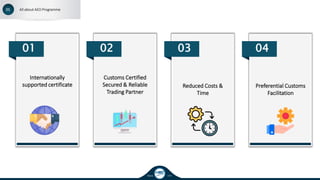 Since 1995
01 All about AEO Programme
Internationally
supported certificate
01
Customs Certified
Secured & Reliable
Trading Partner
02
Reduced Costs &
Time
03
Preferential Customs
Facilitation
04
 