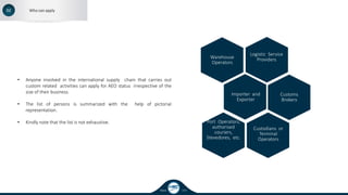 02 Who can apply
Since 1995
• Anyone involved in the international supply chain that carries out
custom related activities can apply for AEO status irrespective of the
size of their business.
• The list of persons is summarized with the help of pictorial
representation.
• Kindly note that the list is not exhaustive. Port Operators,
authorised
couriers,
Stevedores, etc.
Custodians or
Terminal
Operators
Customs
Brokers
Importer and
Exporter
Logistic Service
Providers
Warehouse
Operators
 
