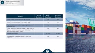 04
Benefits to Importer/Exporter
under AEO Programme
Since 1995
Benefits
AEO-T1
Certificate
AEO-T2
Certificate
AEO-T3/LO
Certificate
Facility to paste MRP stickers in its own premises - Yes Yes
Access to their consolidated import/export data - Yes Yes
Paperless declarations with no supporting documents
in physical form.
- Yes Yes
Client Relationship Manager”(CRM at the level of
Deputy / Assistant Commissioner available at port who
who will act voice of AEO holder
- Yes Yes
Expedite refund of IGST - 45 Days 30 Days
Faster disbursal of drawback within 72 hrs of EGM
submission
- Yes Yes
 