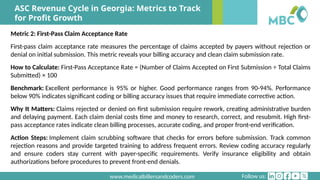 ASC Revenue Cycle in Georgia- Metrics to Track for Profit Growth.pptx