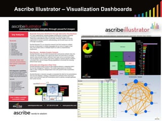 Ascribe Illustrator – Visualization Dashboards
 