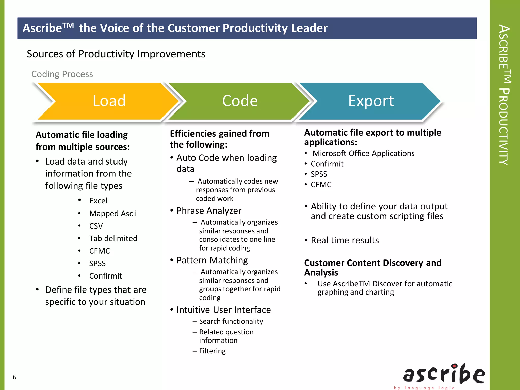 AscribeTM the Voice of the Customer Productivity Leader




                                                                                                                    ASCRIBETM PRODUCTIVITY
    Sources of Productivity Improvements
     Coding Process

                    Load                           Code                               Export
      Automatic file loading         Efficiencies gained from           Automatic file export to multiple
      from multiple sources:         the following:                     applications:
                                                                        •   Microsoft Office Applications
      • Load data and study          • Auto Code when loading
                                                                        •   Confirmit
         information from the          data                             •   SPSS
                                         − Automatically codes new          CFMC
         following file types              responses from previous
                                                                        •
                 • Excel                   coded work
                                     • Phrase Analyzer                  • Ability to define your data output
                •   Mapped Ascii                                          and create custom scripting files
                                          − Automatically organizes
                •   CSV
                                            similar responses and
                •   Tab delimited           consolidates to one line    • Real time results
                •   CFMC                    for rapid coding
                •   SPSS             • Pattern Matching                 Customer Content Discovery and
                •   Confirmit
                                          − Automatically organizes     Analysis
                                            similar responses and       •    Use AscribeTM Discover for automatic
      • Define file types that are          groups together for rapid        graphing and charting
                                            coding
        specific to your situation
                                     • Intuitive User Interface
                                          − Search functionality
                                          − Related question
                                            information
                                          − Filtering


6
 