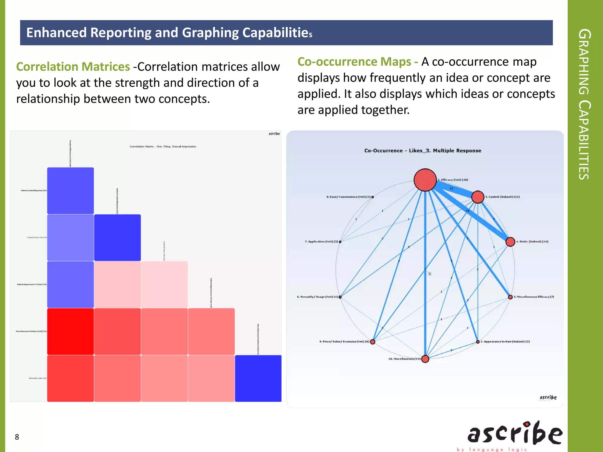 Enhanced Reporting and Graphing Capabilities




                                                                                                       GRAPHING CAPABILITIES
Correlation Matrices -Correlation matrices allow   Co-occurrence Maps - A co-occurrence map
you to look at the strength and direction of a     displays how frequently an idea or concept are
relationship between two concepts.                 applied. It also displays which ideas or concepts
                                                   are applied together.




8
 