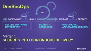 12 COPYRIGHT  ©  2017  CA.  ALL  RIGHTS  RESERVED#CAWORLD #NOBARRIERS
CODECOMMIT BUILD
TEST
RELEASE OPERATE
SECURITY  INTO  CONTINUOUS  DELIVERY  
TEST TEST
DevSecOps
SECURE  SOFTWARE  
DEVELOPENT
SECURITY  
ASSURANCE
OPERATIONAL  
APPLICATION  SECURITY
Merging
 