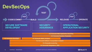 13 COPYRIGHT  ©  2017  CA.  ALL  RIGHTS  RESERVED#CAWORLD #NOBARRIERS
CODECOMMIT BUILD
TEST
RELEASE OPERATE
SECURE  SOFTWARE  
DEVELOPENT
SECURITY  
ASSURANCE
OPERATIONAL  
APPLICATION  SECURITY
DevSecOps
TEST TEST
CA  Veracode  Greenlight CA  Veracode  Static  Analysis
CA  Veracode  Web  Application  Scanning
CA  Veracode  Runtime  Protection
CA  Veracode  Software  Composition  Analysis
CA  Veracode  Integrations,  APIs
CA  Veracode  eLearning
 
