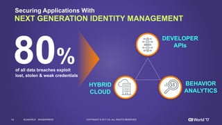 14 COPYRIGHT  ©  2017  CA.  ALL  RIGHTS  RESERVED#CAWORLD #NOBARRIERS
Securing  Applications  With  
NEXT  GENERATION  IDENTITY  MANAGEMENT
80%of  all  data  breaches  exploit  
lost,  stolen  &  weak  credentials
HYBRID
CLOUD
DEVELOPER
APIs
BEHAVIOR
ANALYTICS
 