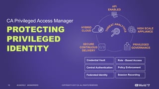 15 COPYRIGHT  ©  2017  CA.  ALL  RIGHTS  RESERVED#CAWORLD #NOBARRIERS
API  
ENABLED
HIGH  SCALE  
APPLIANCE
HYBRID
CLOUD
SECURE  
CONTINUOUS
DELIVERY    
PRIVILEGED
GOVERNANCE
Central  Authentication
Credential  Vault
Policy  Enforcement
Role  -­ Based  Access
Federated  Identity Session  Recording
CA  Privileged  Access  Manager
PROTECTING
PRIVILEGED
IDENTITY
 