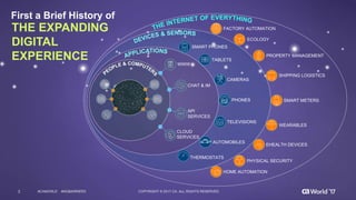 3 COPYRIGHT  ©  2017  CA.  ALL  RIGHTS  RESERVED#CAWORLD #NOBARRIERS
HOME  AUTOMATION
PHYSICAL  SECURITY
EHEALTH  DEVICES
WEARABLES
SMART  METERS
SHIPPING  LOGISTICS
PROPERTY  MANAGEMENT  
ECOLOGY
FACTORY  AUTOMATION
SMART  PHONES
TABLETS
CAMERAS
PHONES
TELEVISIONS
AUTOMOBILES
THERMOSTATS
WWW
CHAT  &  IM
API
SERVICES
CLOUD
SERVICES
First  a  Brief  History  of
THE  EXPANDING  
DIGITAL  
EXPERIENCE  
 