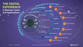 4 COPYRIGHT  ©  2017  CA.  ALL  RIGHTS  RESERVED#CAWORLD #NOBARRIERS
THE  DIGITAL  
EXPERIENCE  
Is  Between  Users  
and  Applications
HOME  AUTOMATION
PHYSICAL  SECURITY
EHEALTH  DEVICES
WEARABLES
SMART  METERS
SHIPPING  LOGISTICS
PROPERTY  MANAGEMENT  
ECOLOGY
FACTORY  AUTOMATION
SMART  PHONES
TABLETS
CAMERAS
PHONES
TELEVISIONS
AUTOMOBILES
THERMOSTATS
WWW
CHAT  &  IM
API
SERVICES
CLOUD
SERVICES
 