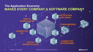 5 COPYRIGHT  ©  2017  CA.  ALL  RIGHTS  RESERVED#CAWORLD #NOBARRIERS
MAKES  EVERY  COMPANY  A  SOFTWARE  COMPANY
APPLICATION
EXPLOSION
CONSUMERIZED
IT
CONNECTED
ENTERPRISES
DIGITAL
MARKETPLACES
DIGITAL
WORKPLACES
CONNECTED
IOT
The  Application  Economy
 