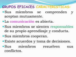 GRUPOS EFICACES CARACTERISTICAS: 
Sus miembros se comprenden y 
aceptan mutuamente. 
La comunicación es abierta. 
Sus miembros se sienten responsables 
de su propio aprendizaje y conducta. 
Sus miembros cooperan. 
Existe acuerdos y toma de decisiones. 
Sus miembros resuelven sus 
conflictos. 
 