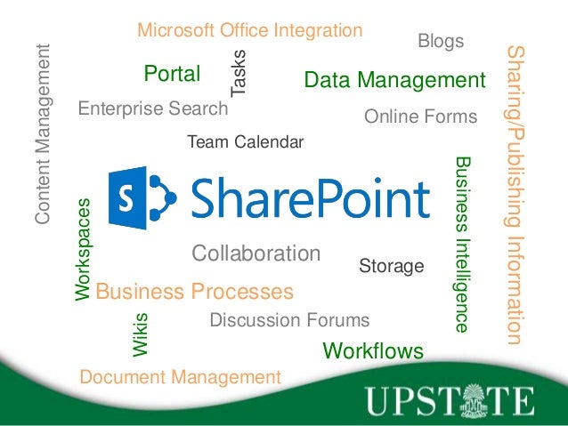 Usc Upstate Sharepoint Implementation