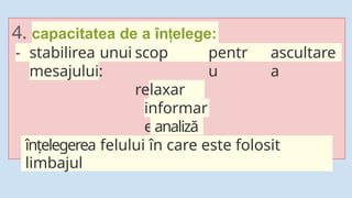4. capacitatea de a în elege:
ț
pentr
u
ascultare
a
- stabilirea unui scop
mesajului:
relaxar
e
informar
eanaliză
înțelegerea felului în care este folosit
limbajul
 