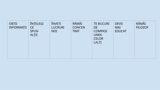 OBȚII ÎNȚELEGI ÎNVEȚI RĂMÂI TE BUCURI DEVII RĂMÂI
INFORMAȚII CE LUCRURI CONCEN DE MAI FILOZOF
SPUN NOI TRAT COMPASI EDUCAT
ALȚII UNEA
CELOR
LALȚI
 