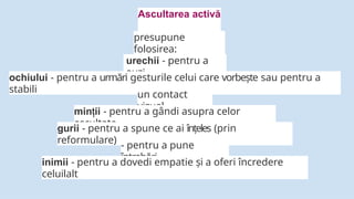 Ascultarea activă
presupune
folosirea:
urechii - pentru a
auzi
ochiului - pentru a urmări gesturile celui care vorbește sau pentru a
stabili
un contact
vizual
min ii
ț - pentru a gândi asupra celor
ascultate
gurii - pentru a spune ce ai înțeles (prin
reformulare)
- pentru a pune
întrebări
inimii - pentru a dovedi empatie și a oferi încredere
celuilalt
 