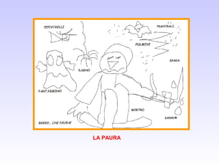 LA PAURA
 