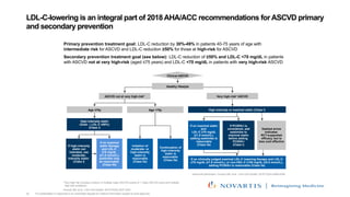 Primary Ascvd Algorithm ATHEROSCLEROTIC CARDIOVASCULAR DISEASES PPT | PPTX