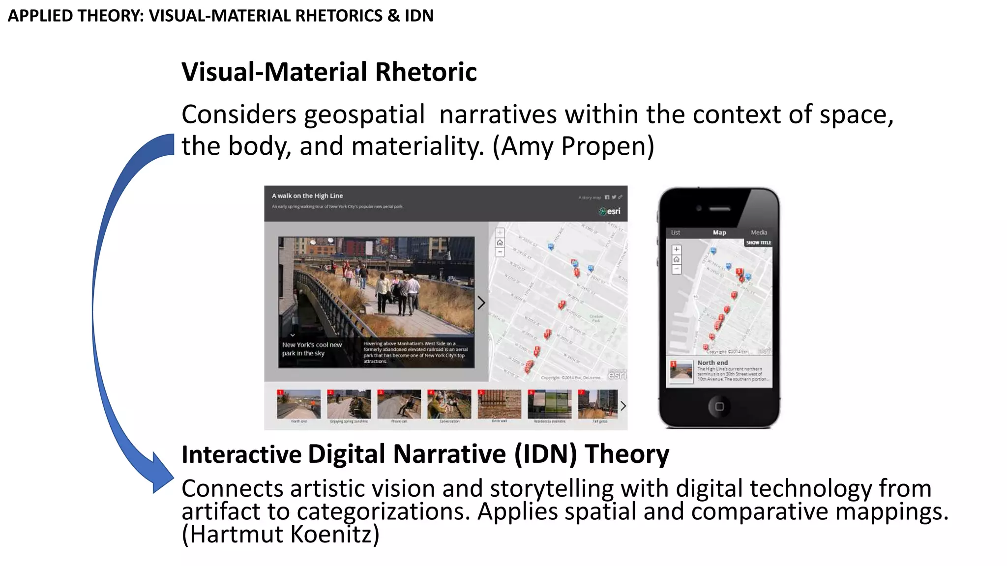 Visual material rhetorics of story map journals | PPT