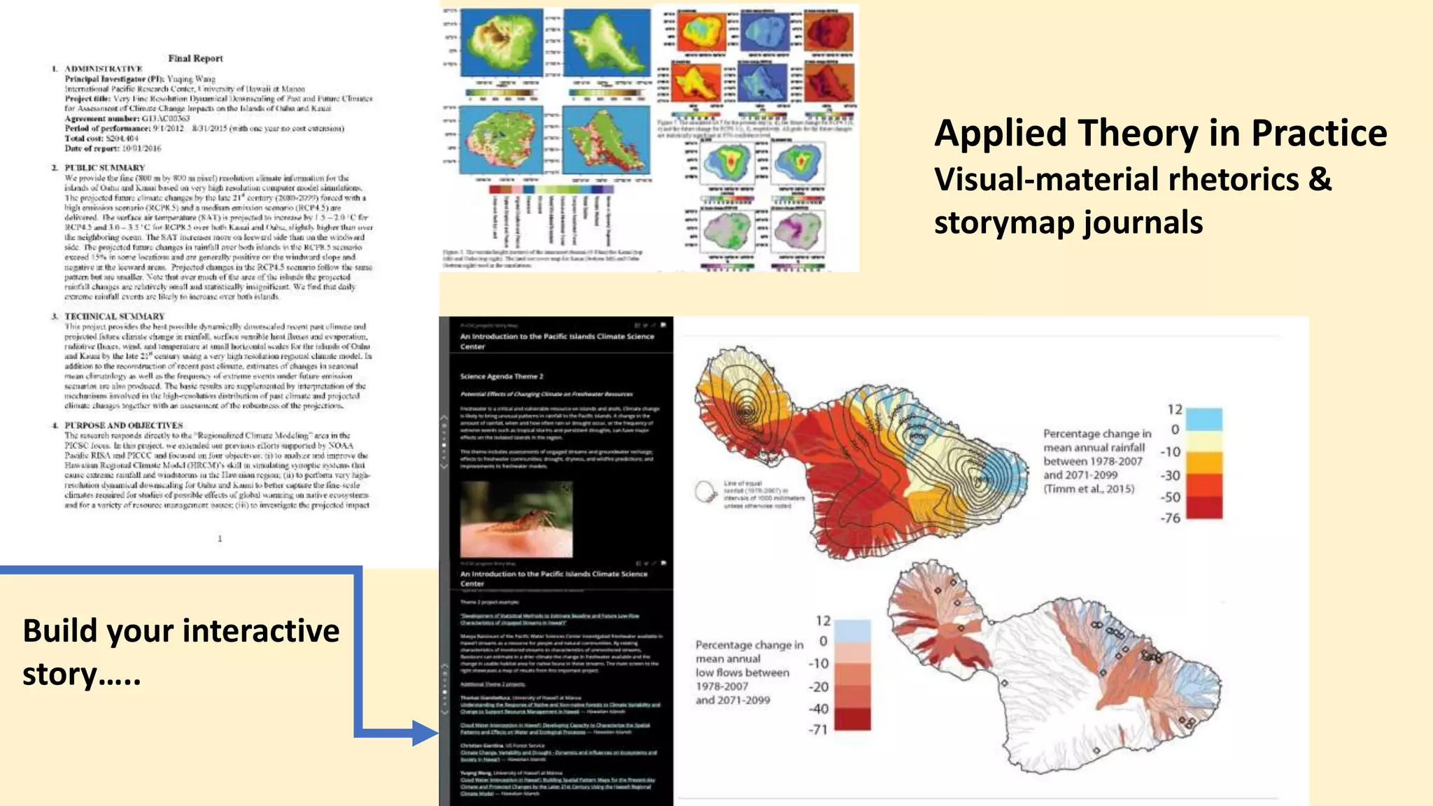 Visual material rhetorics of story map journals | PPT