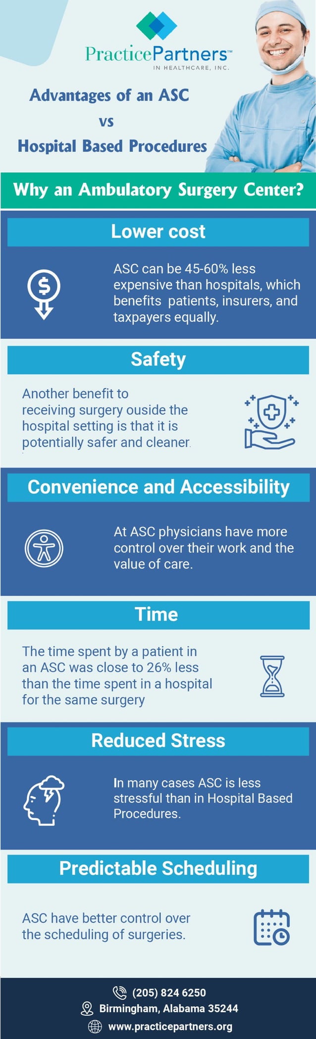 Advantages of an ASC vs Hospital Based Procedures