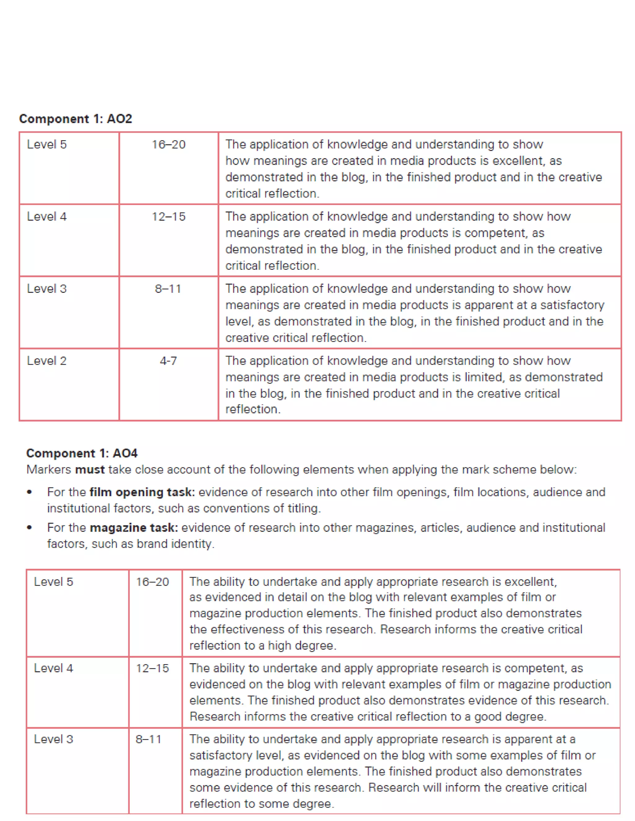 CIE AS coursework as 10 steps 3
 