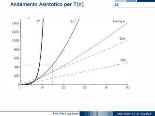Asd 01 Algoritmi E Strutture Dati