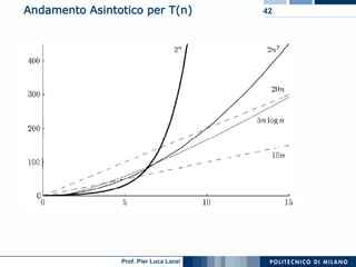 Asd 01 Algoritmi E Strutture Dati